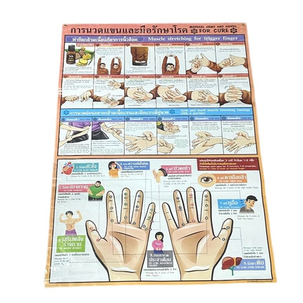Plakat P3 Hånd & Arm Massage 53x78 cm